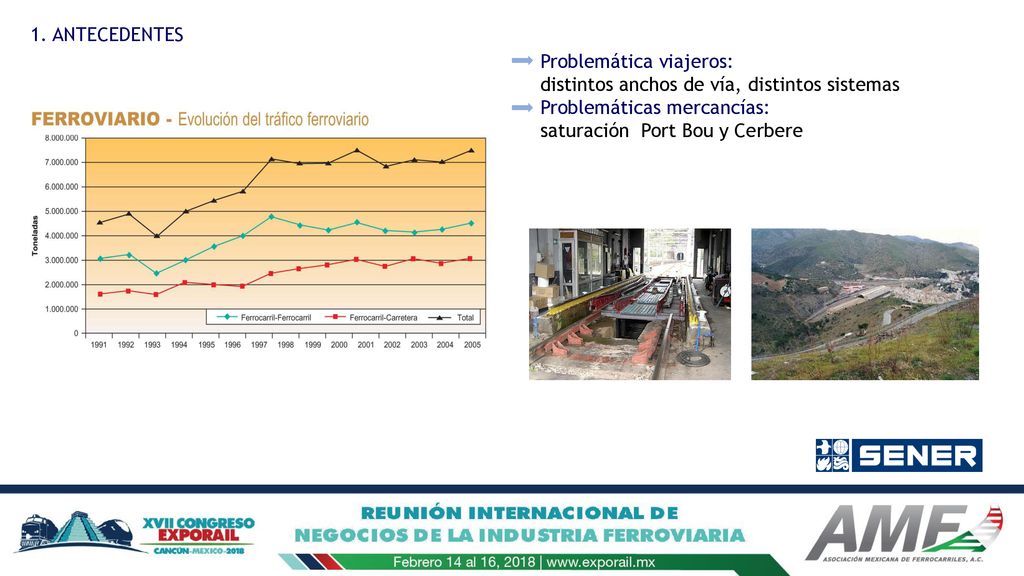 1. ANTECEDENTES Problemática viajeros: distintos anchos de vía, distintos sistemas. Problemáticas mercancías: