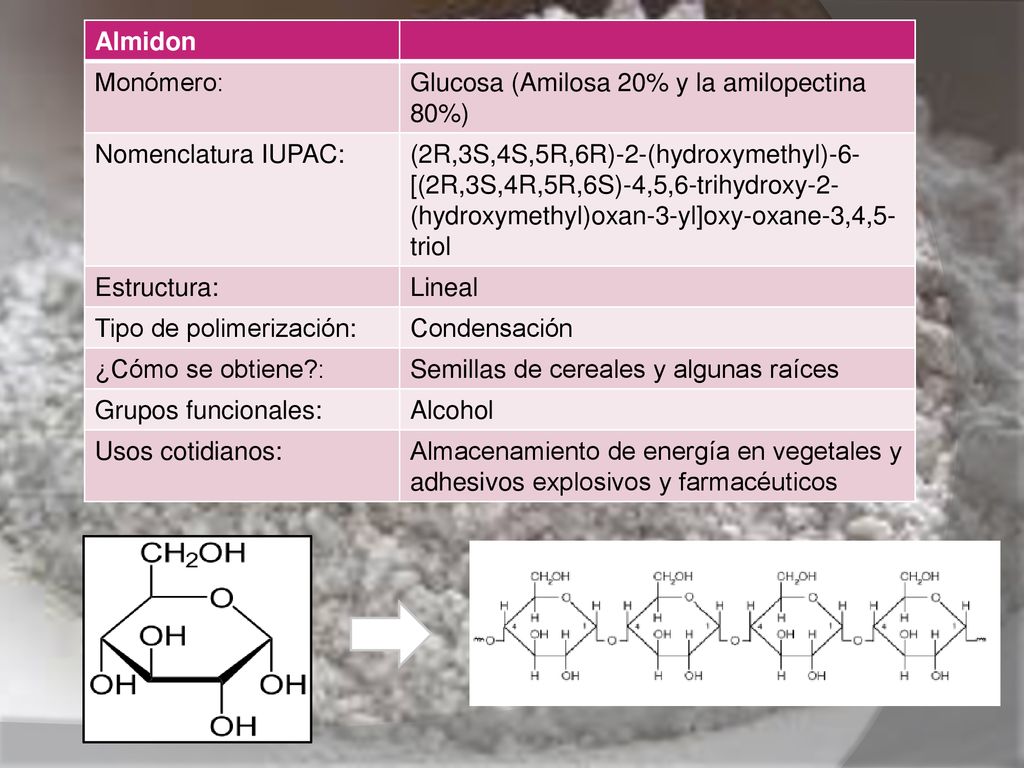 Almidon Monómero: Glucosa (Amilosa 20% y la amilopectina 80%) Nomenclatura IUPAC: