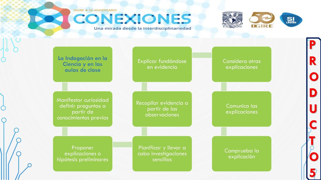 La Indagación en la Ciencia y en las aulas de clase
