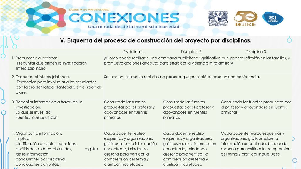 V. Esquema del proceso de construcción del proyecto por disciplinas.