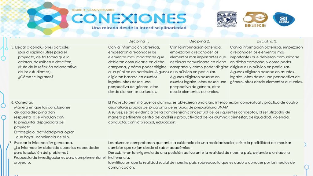 Disciplina 1. Disciplina 2. Disciplina Llegar a conclusiones parciales. (por disciplina) útiles para el.
