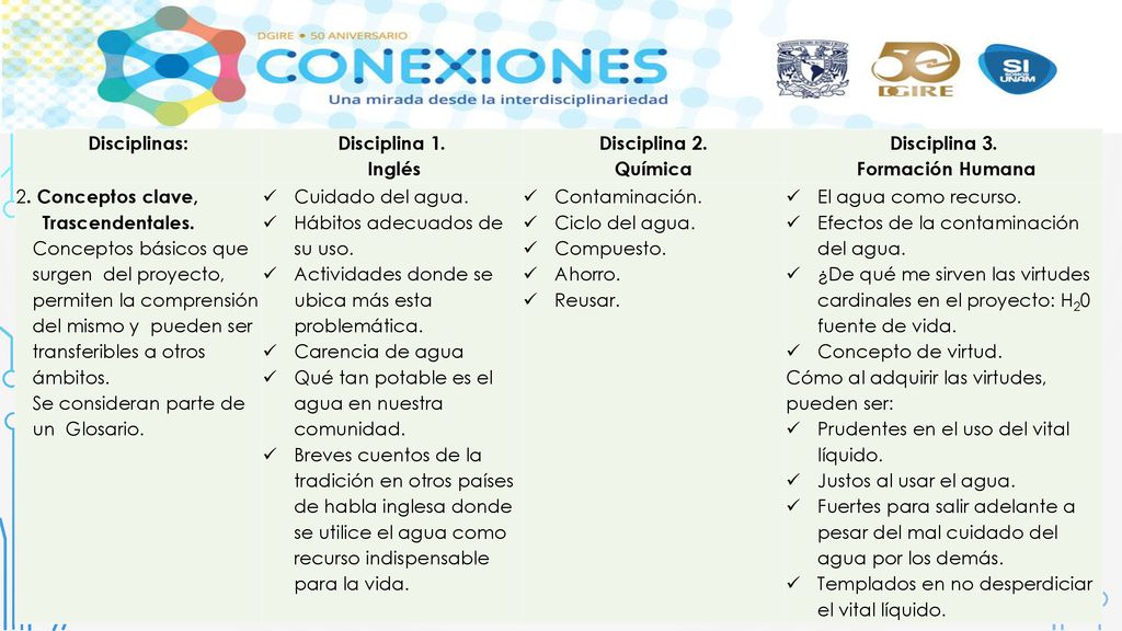 Disciplinas: Disciplina 1. Inglés. Disciplina 2. Química. Disciplina 3. Formación Humana. 2. Conceptos clave,