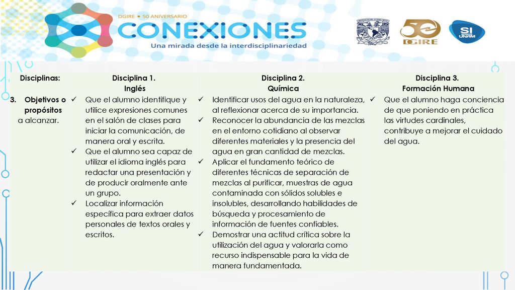 Disciplinas: Disciplina 1. Inglés. Disciplina 2. Química. Disciplina 3. Formación Humana. Objetivos o propósitos.