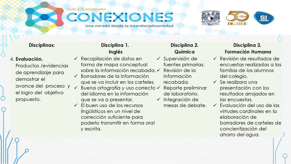 Disciplinas: Disciplina 1. Inglés. Disciplina 2. Química. Disciplina 3. Formación Humana. 4. Evaluación.