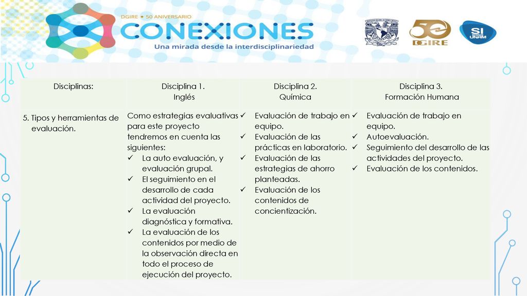 Disciplinas: Disciplina 1. Inglés. Disciplina 2. Química. Disciplina 3. Formación Humana. 5. Tipos y herramientas de.