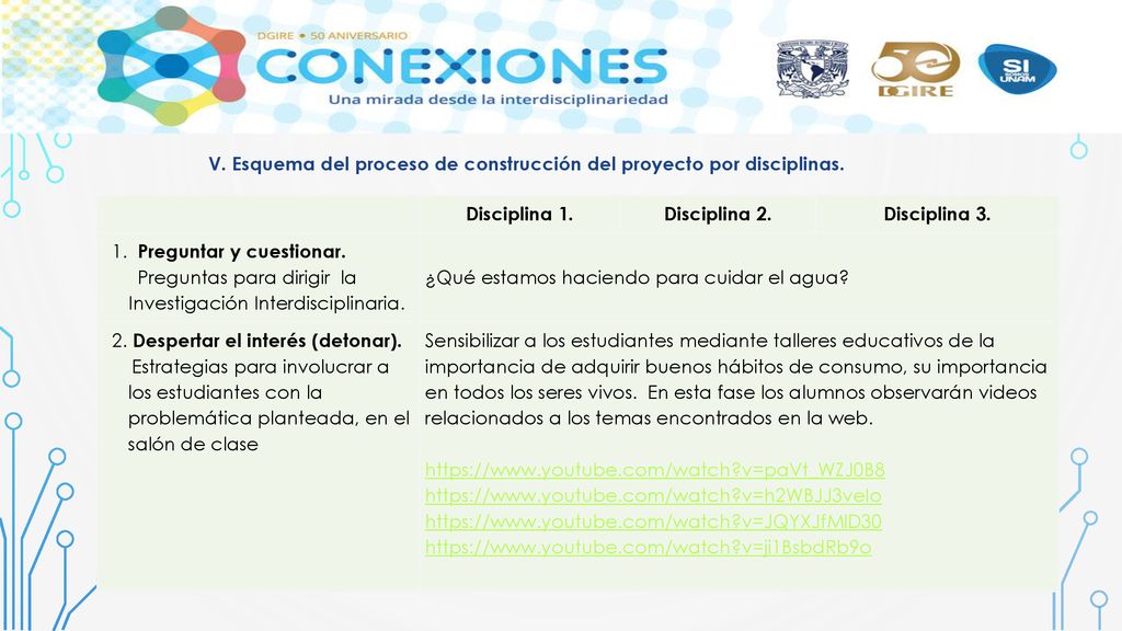 V. Esquema del proceso de construcción del proyecto por disciplinas.