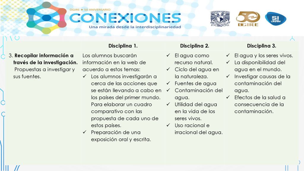 Disciplina 1. Disciplina 2. Disciplina Recopilar información a través de la investigación.