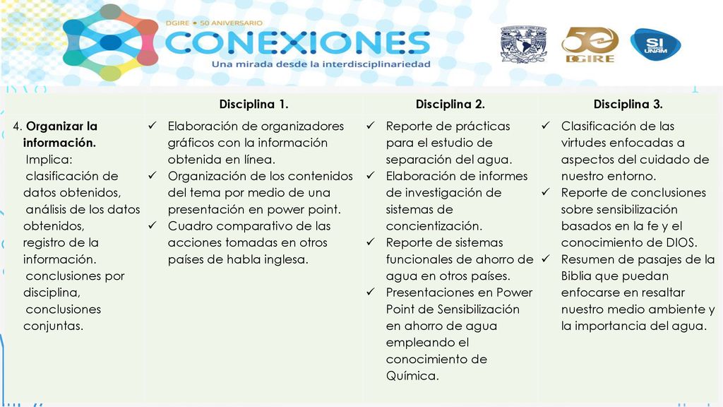 Disciplina 1. Disciplina 2. Disciplina Organizar la información. Implica: clasificación de datos obtenidos,