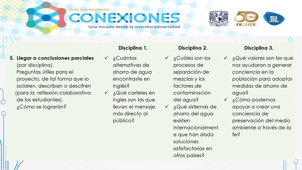 Disciplina 1. Disciplina 2. Disciplina Llegar a conclusiones parciales. (por disciplina).