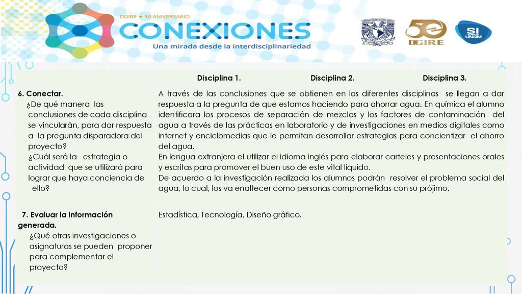 Disciplina 1. Disciplina 2. Disciplina Conectar. ¿De qué manera las. conclusiones de cada disciplina.