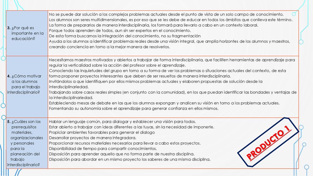 PRODUCTO 1 3. ¿Por qué es importante en la educación