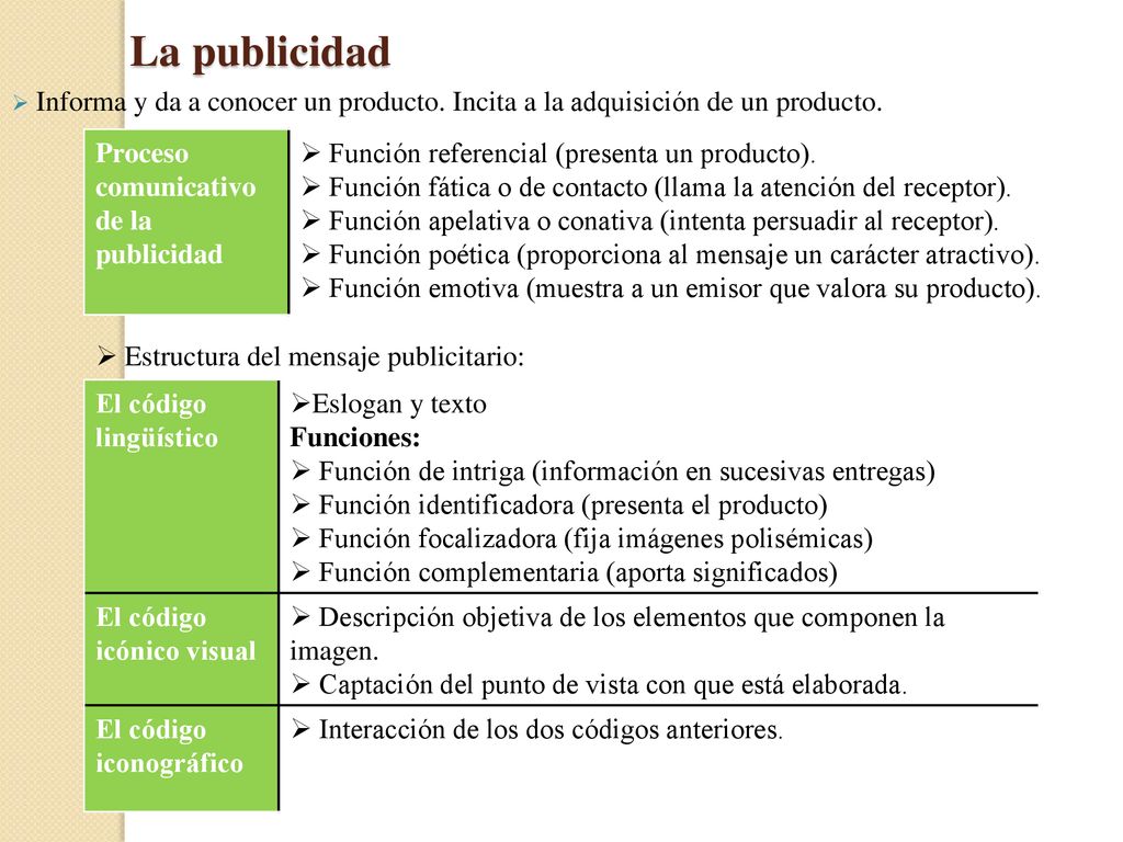 La publicidad Informa y da a conocer un producto. Incita a la adquisición de un producto. Proceso comunicativo de la publicidad.