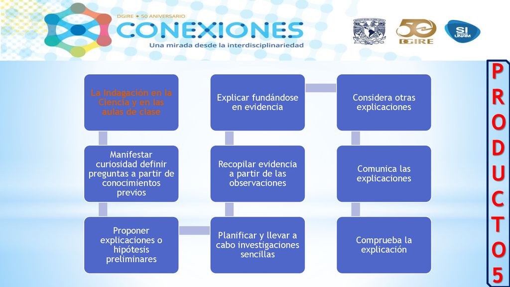 La Indagación en la Ciencia y en las aulas de clase