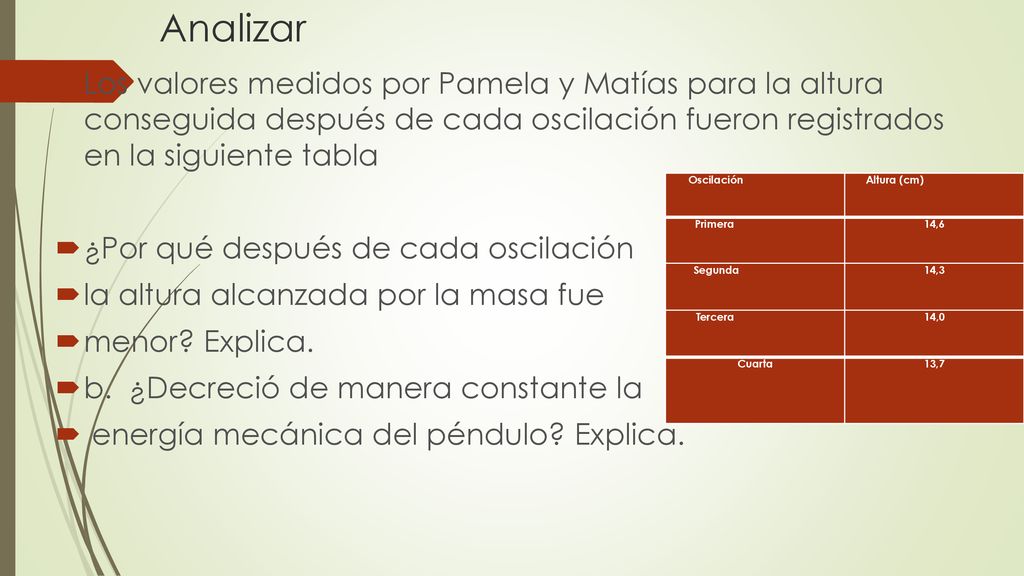 Analizar Los valores medidos por Pamela y Matías para la altura conseguida después de cada oscilación fueron registrados en la siguiente tabla.