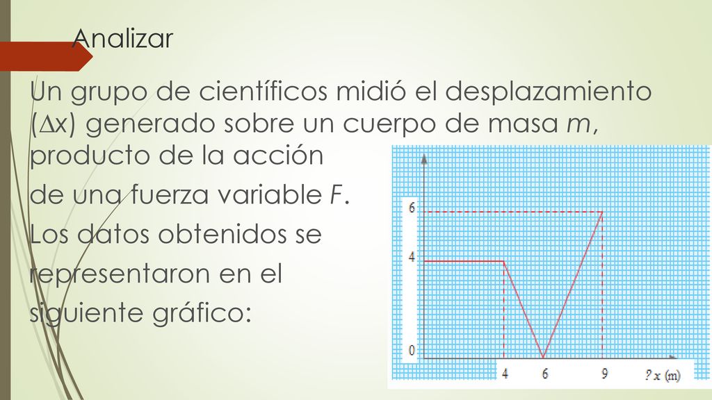 Analizar Un grupo de científicos midió el desplazamiento (∆x) generado sobre un cuerpo de masa m, producto de la acción.