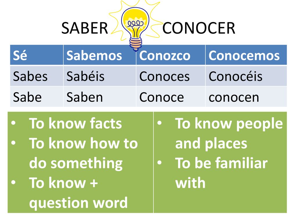 SABER CONOCER To know facts To know how to do something