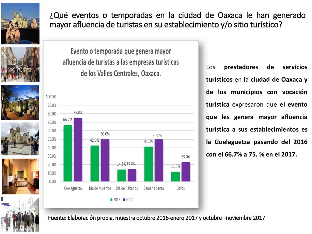 ¿Qué eventos o temporadas en la ciudad de Oaxaca le han generado mayor afluencia de turistas en su establecimiento y/o sitio turístico