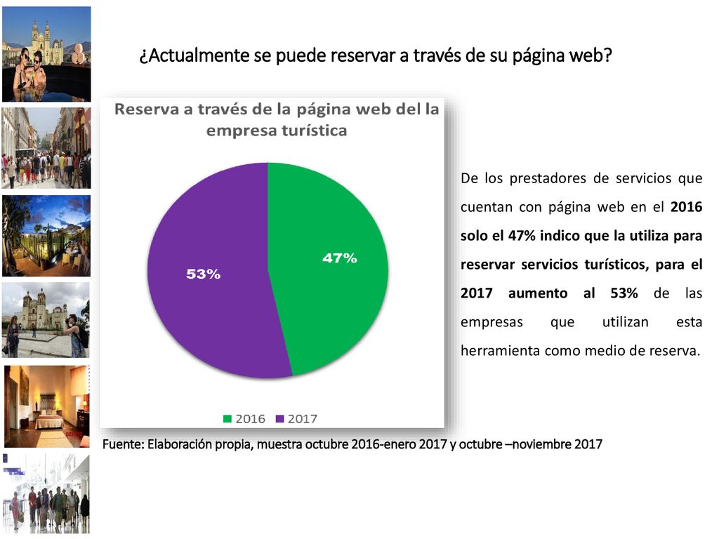 ¿Actualmente se puede reservar a través de su página web