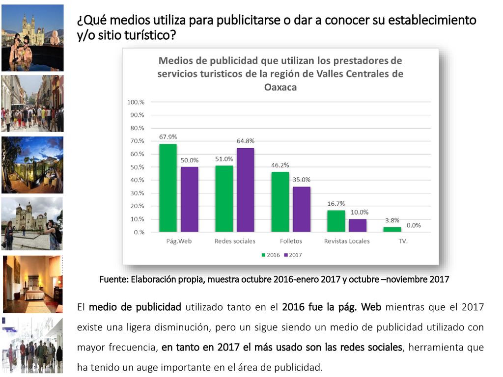 ¿Qué medios utiliza para publicitarse o dar a conocer su establecimiento y/o sitio turístico
