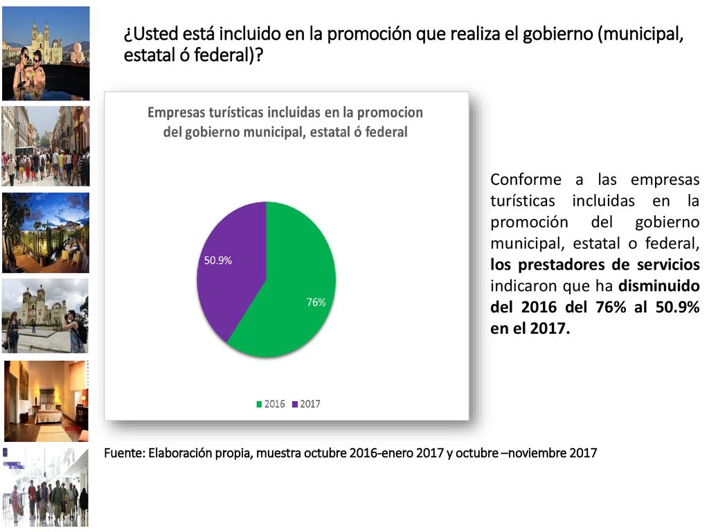 ¿Usted está incluido en la promoción que realiza el gobierno (municipal, estatal ó federal)