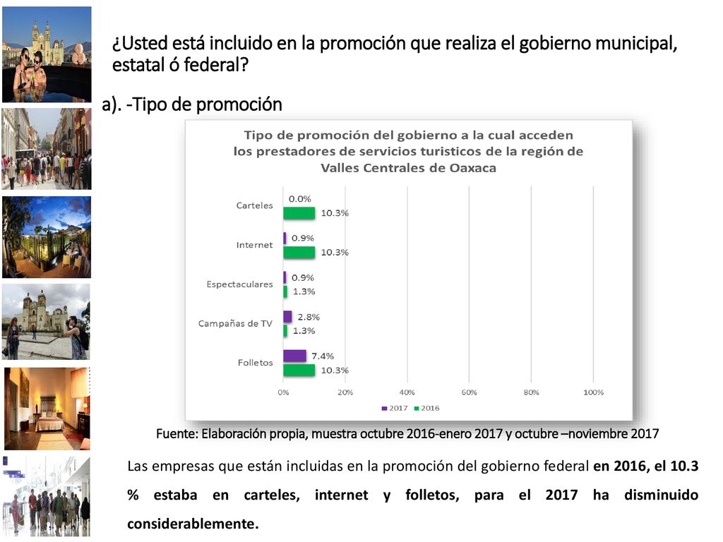 ¿Usted está incluido en la promoción que realiza el gobierno municipal, estatal ó federal