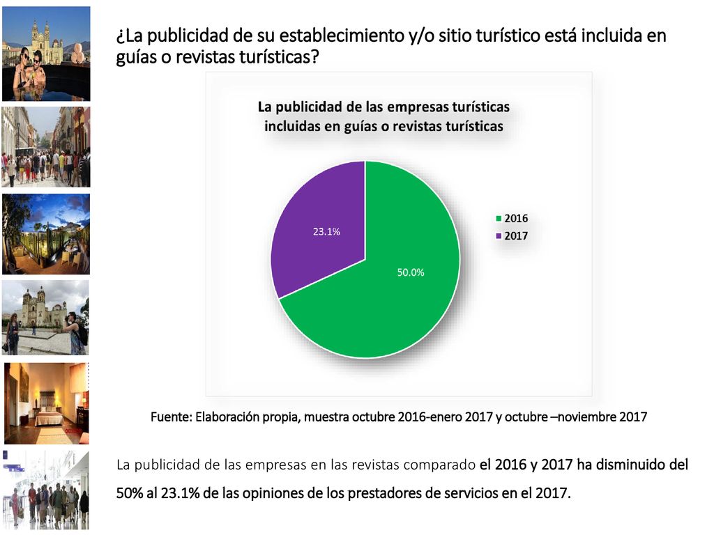 ¿La publicidad de su establecimiento y/o sitio turístico está incluida en guías o revistas turísticas