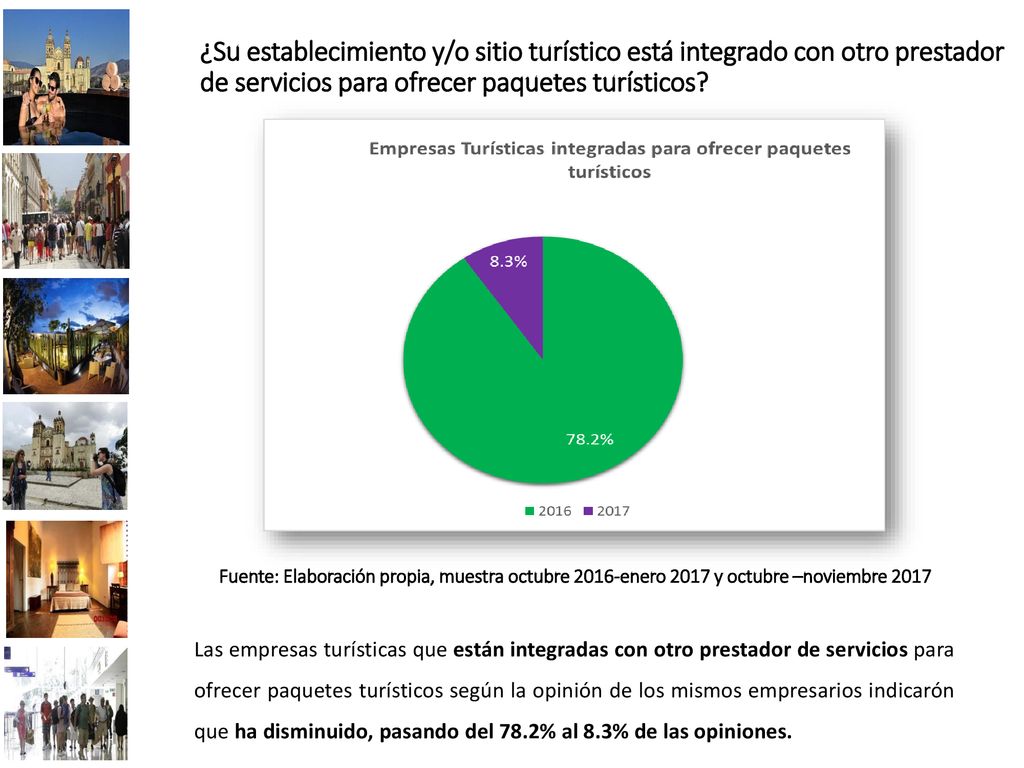 ¿Su establecimiento y/o sitio turístico está integrado con otro prestador de servicios para ofrecer paquetes turísticos