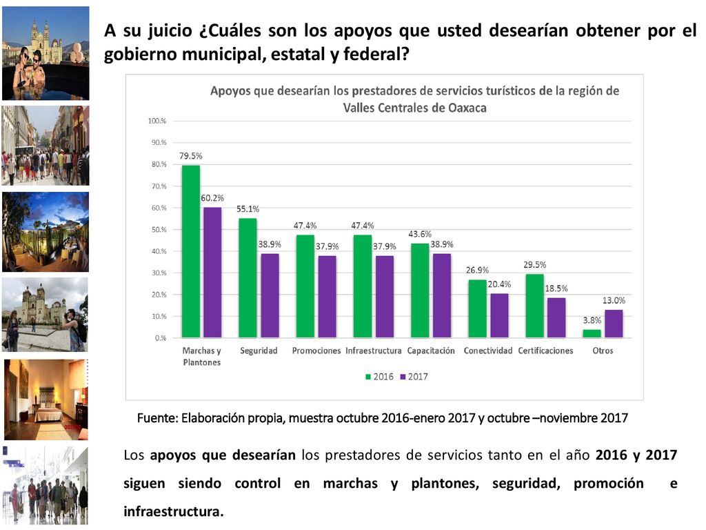 A su juicio ¿Cuáles son los apoyos que usted desearían obtener por el gobierno municipal, estatal y federal