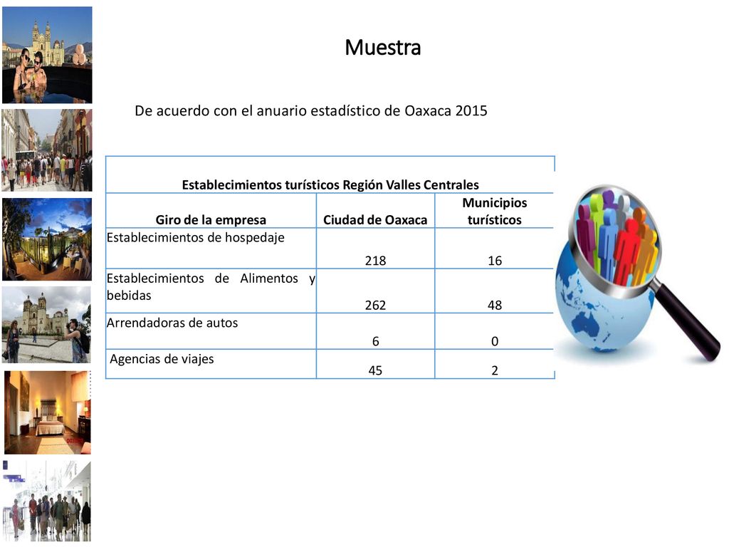 Muestra De acuerdo con el anuario estadístico de Oaxaca 2015