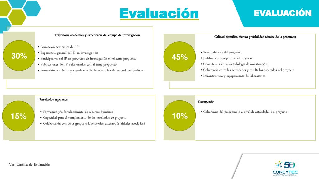 Evaluación EVALUACIÓN 30% 45% 15% 10% Ver: Cartilla de Evaluación