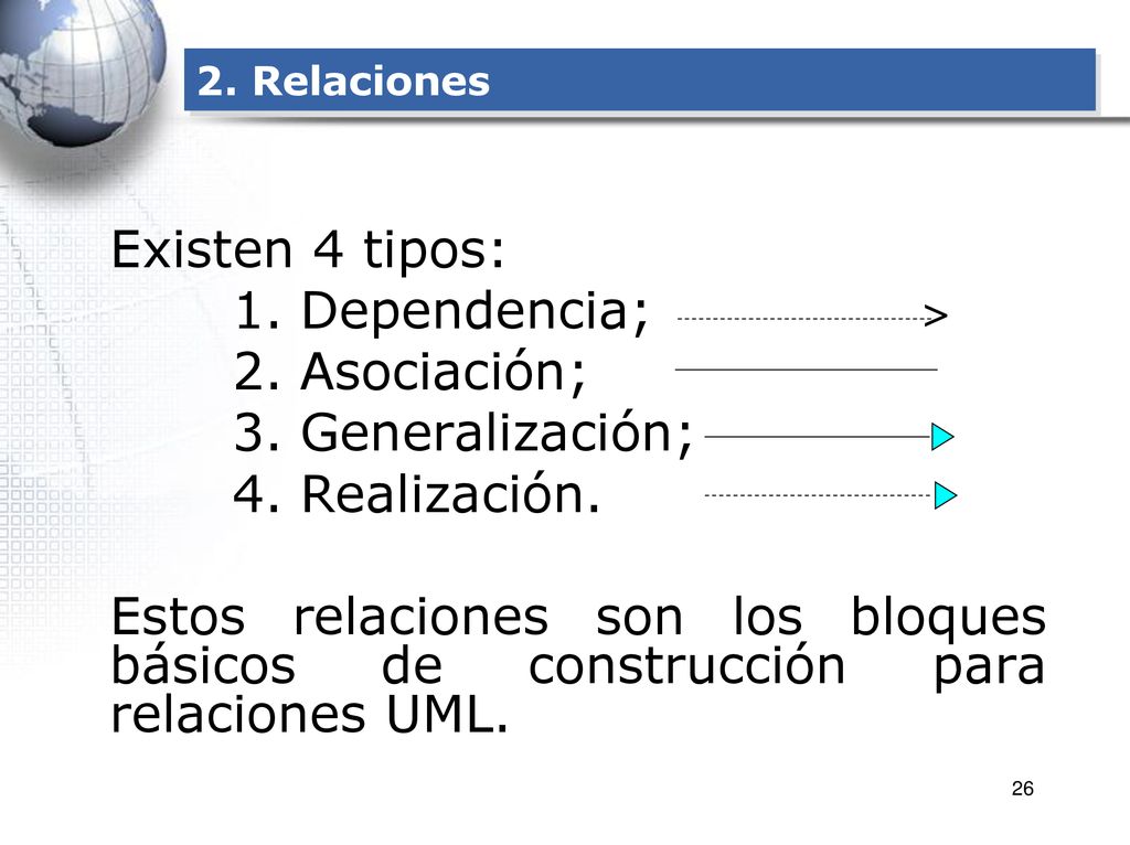 Existen 4 tipos: Dependencia; > Asociación; Generalización;