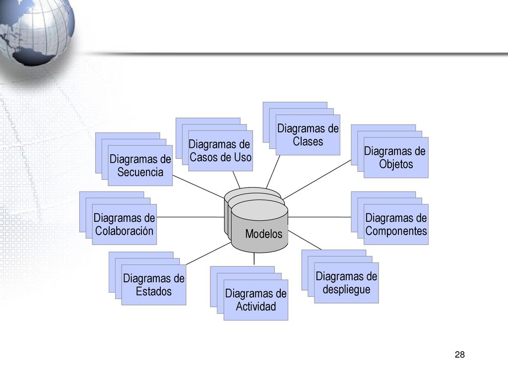 Use Case Diagrams Diagramas de Casos de Uso Scenario Colaboración
