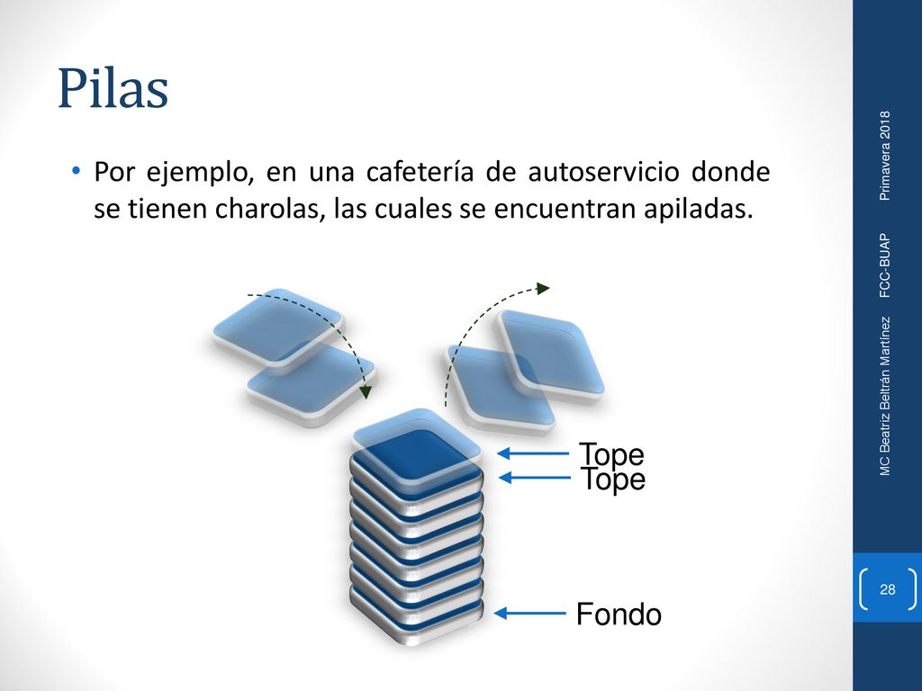 Pilas Por ejemplo, en una cafetería de autoservicio donde se tienen charolas, las cuales se encuentran apiladas.