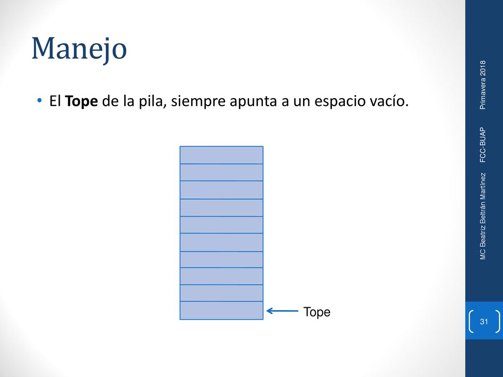 Manejo El Tope de la pila, siempre apunta a un espacio vacío. Tope