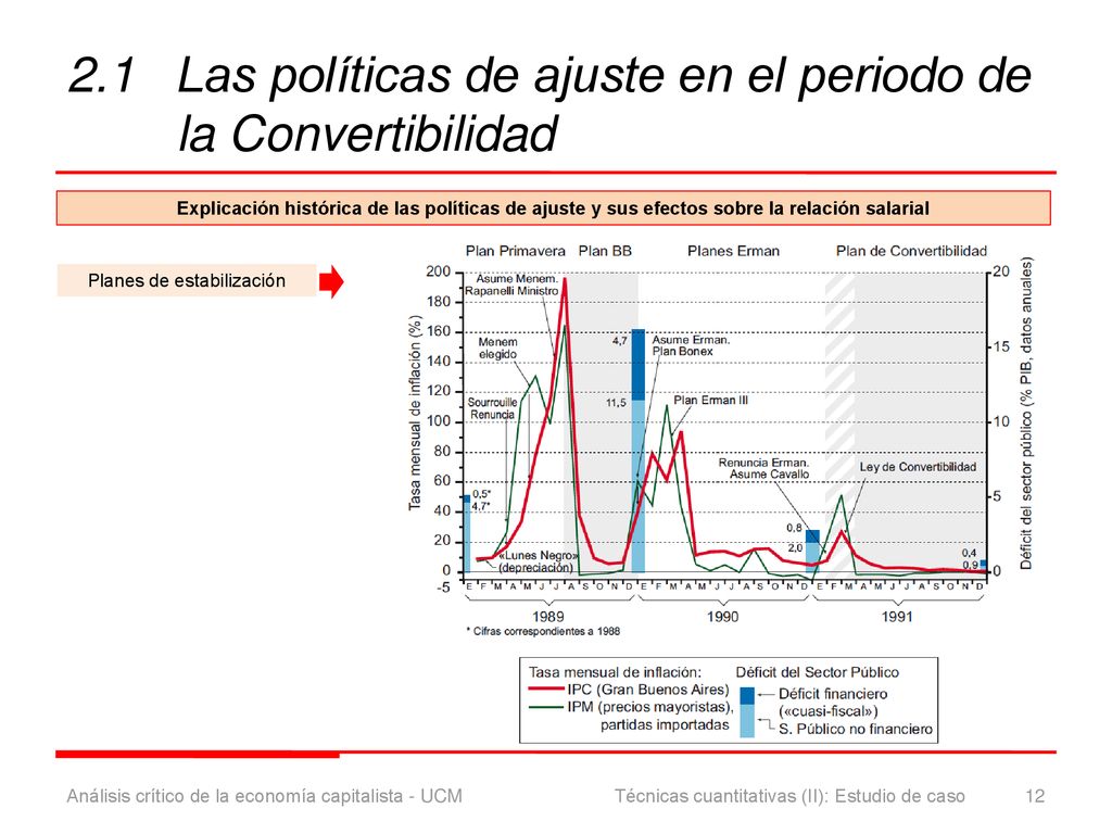 2.1 Las políticas de ajuste en el periodo de la Convertibilidad