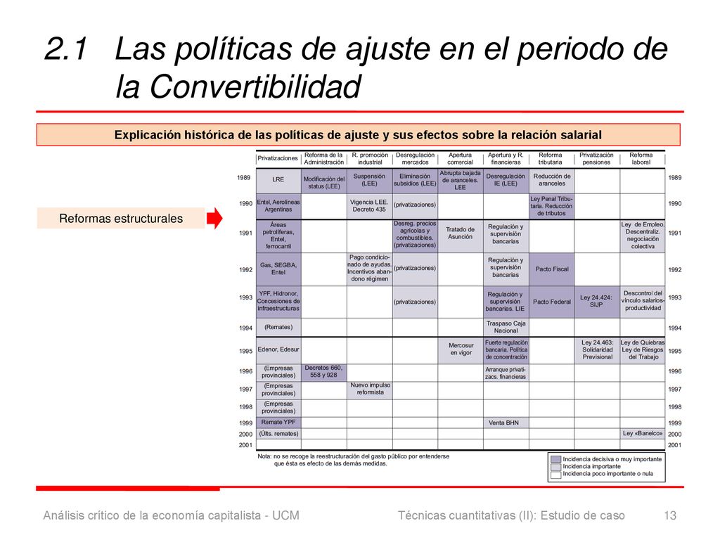 2.1 Las políticas de ajuste en el periodo de la Convertibilidad