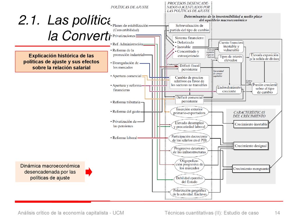 2.1. Las políticas de ajuste en el periodo de la Convertibilidad