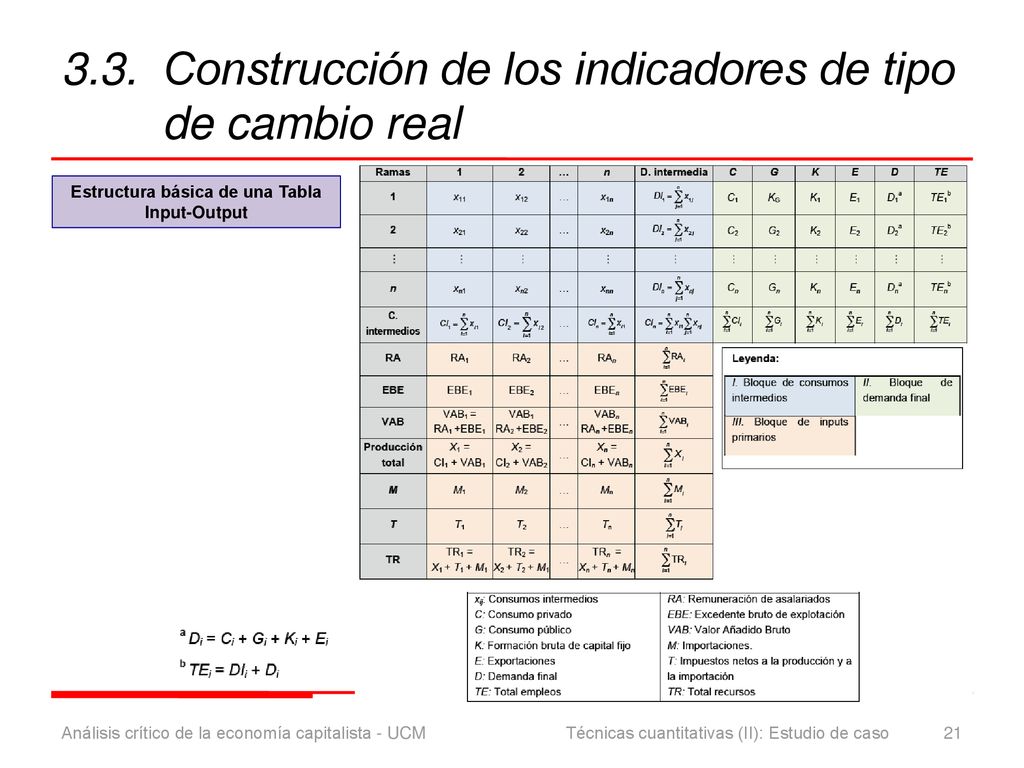 3.3. Construcción de los indicadores de tipo de cambio real