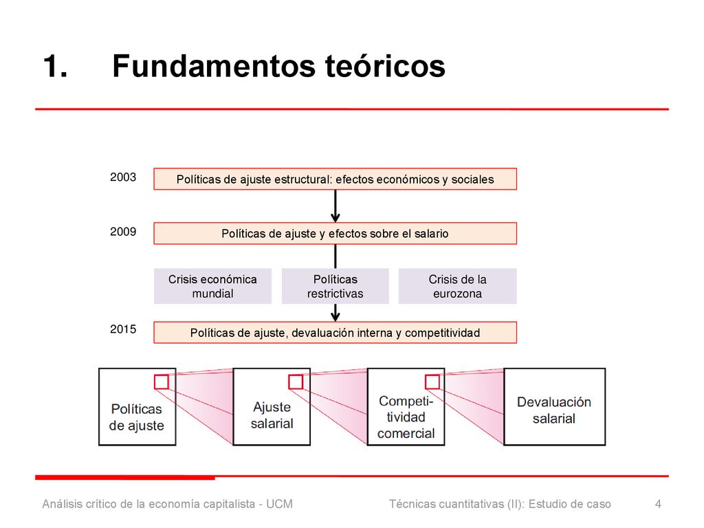 1. Fundamentos teóricos Políticas de ajuste estructural: efectos económicos y sociales