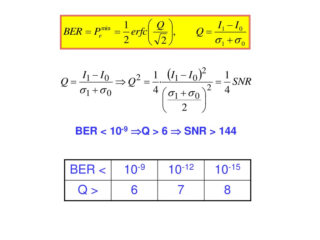 BER < 10-9 Q > 6  SNR > 144