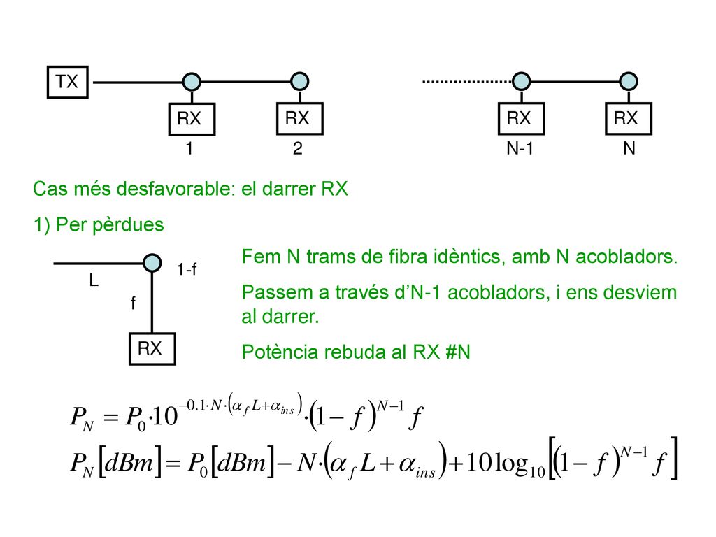Cas més desfavorable: el darrer RX 1) Per pèrdues