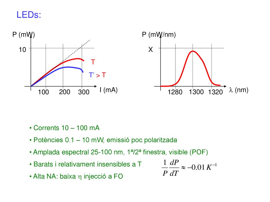 LEDs: P (mW) P (mW/nm) 10 X T T’ > T I (mA) l (nm)