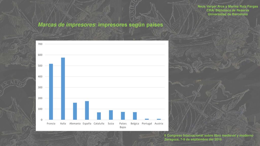 Marcas de impresores: impresores según países