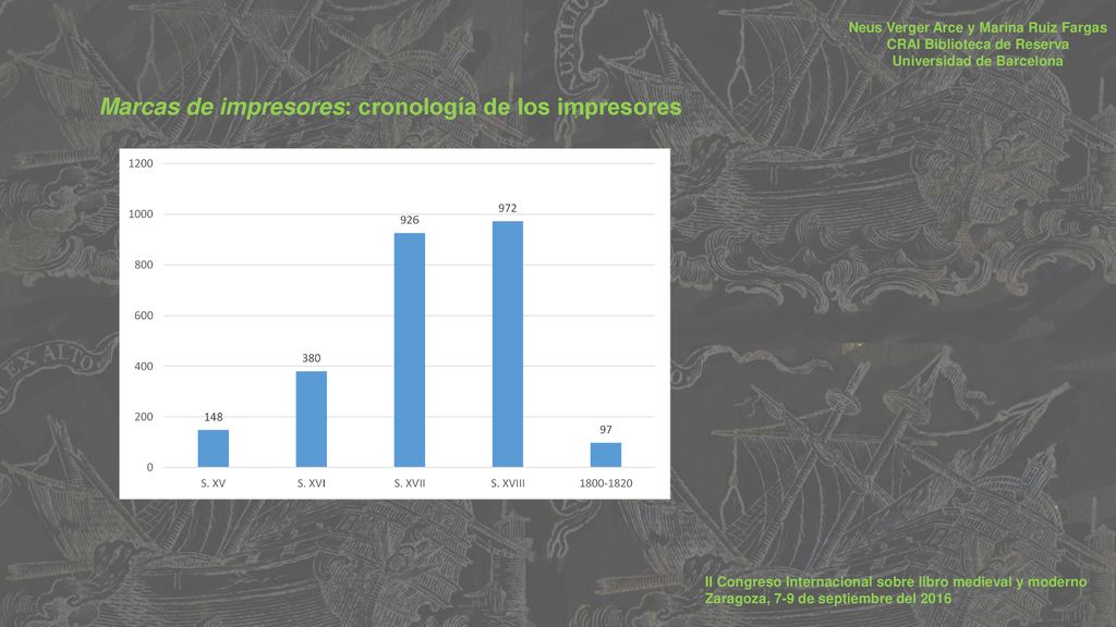 Marcas de impresores: cronología de los impresores