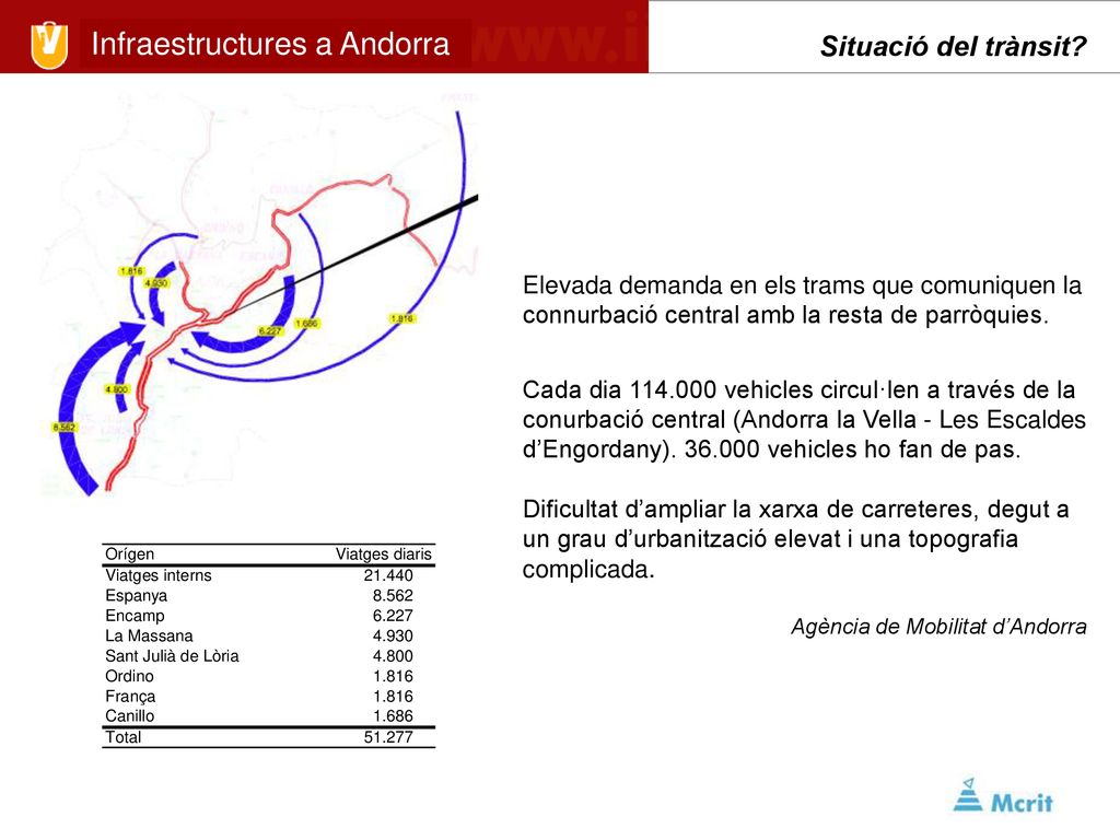 Situació del trànsit Elevada demanda en els trams que comuniquen la connurbació central amb la resta de parròquies.