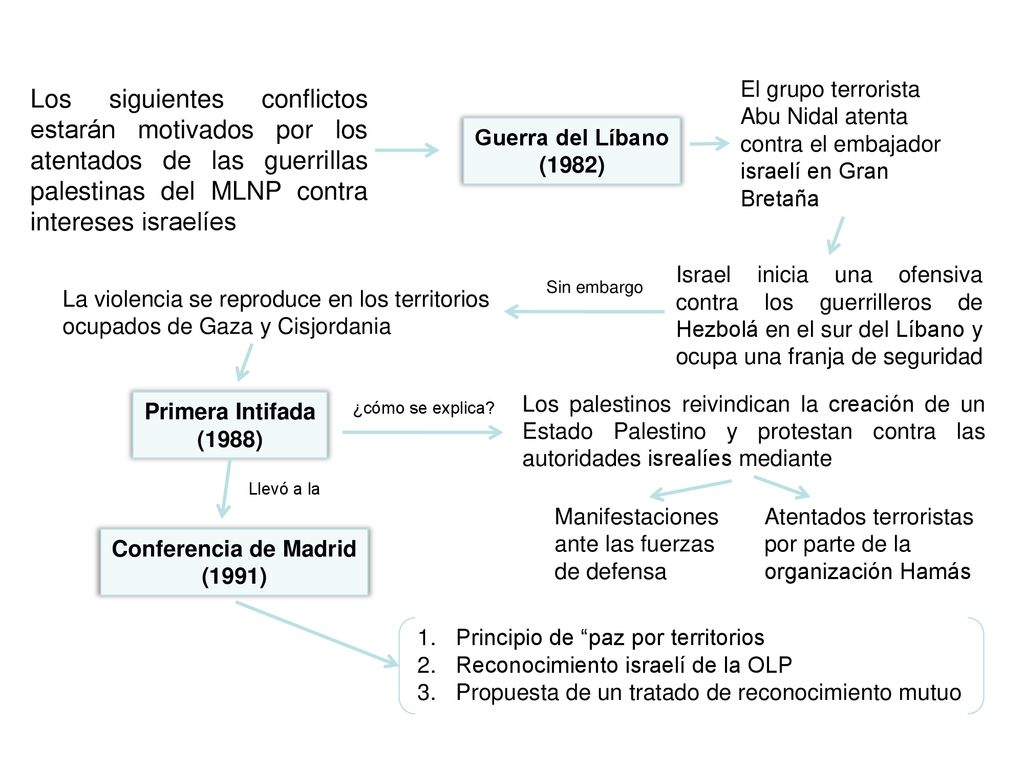 El grupo terrorista Abu Nidal atenta contra el embajador israelí en Gran Bretaña