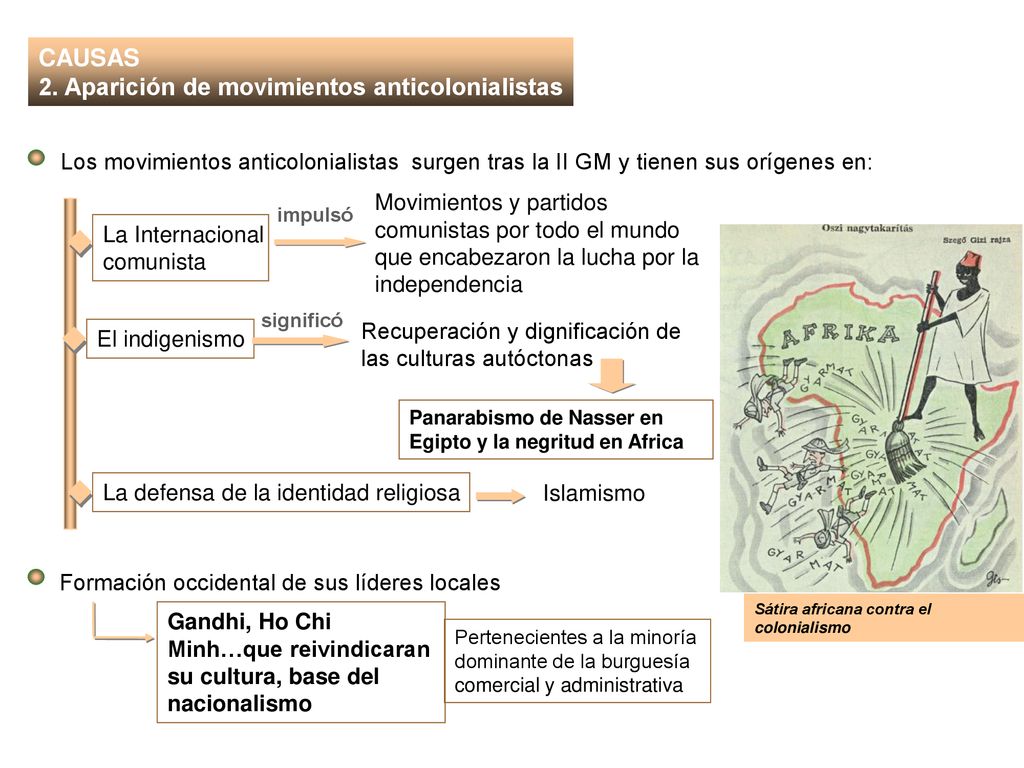2. Aparición de movimientos anticolonialistas