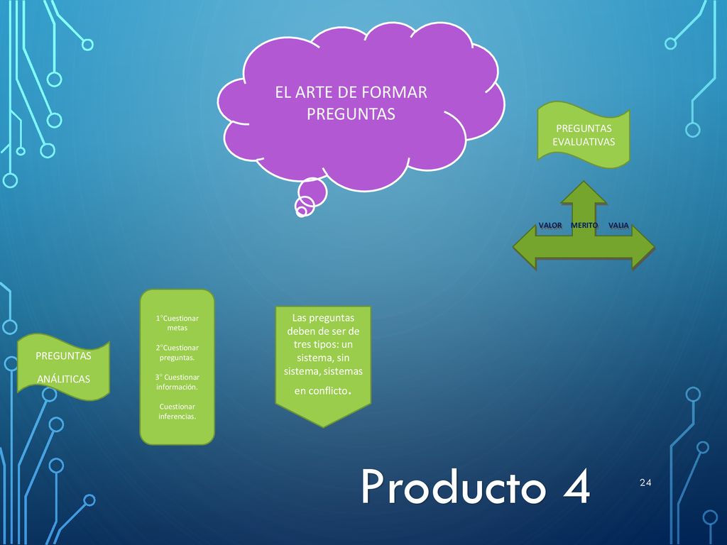 Producto 4 EL ARTE DE FORMAR PREGUNTAS PREGUNTAS EVALUATIVAS