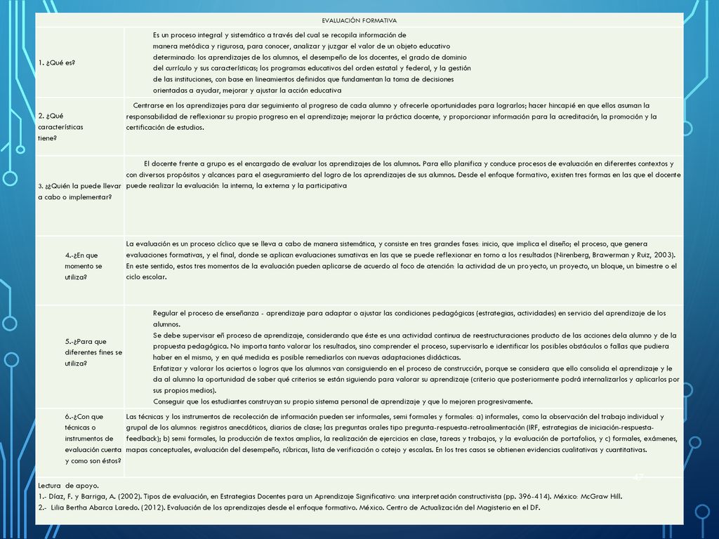 orientadas a ayudar, mejorar y ajustar la acción educativa