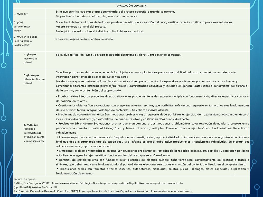 Se produce al final de una etapa, día, semana o fin de curso
